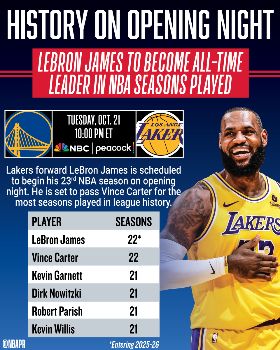 NBA新赛