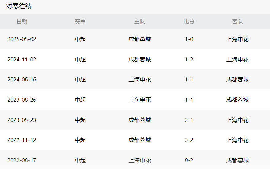 丢球