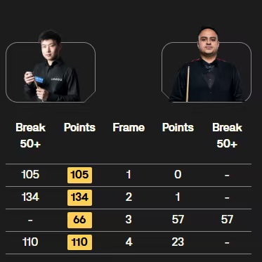 计奖金最高 计奖金最高